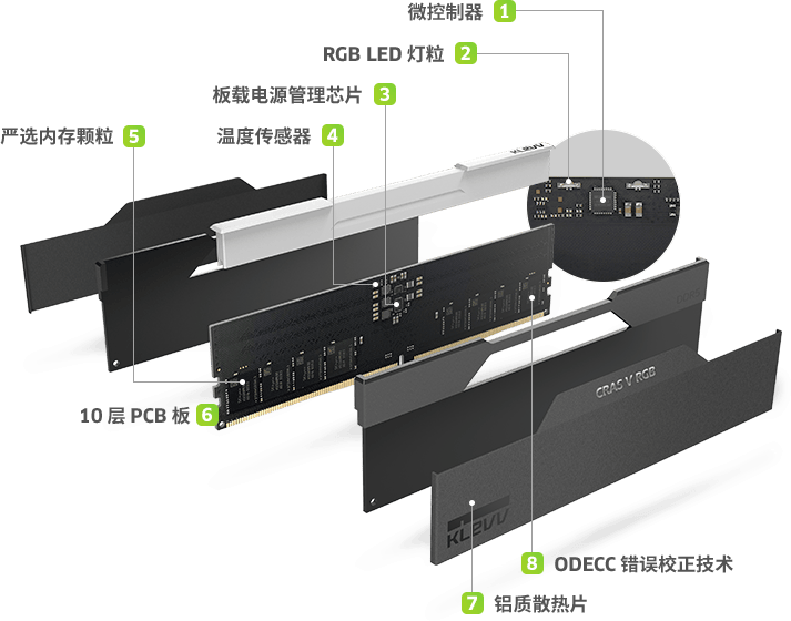 突出半导体技术强化你的电竞设备